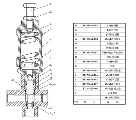 FLOWGUARD unloader valve with by-pass VS660 pressure regulator 0-660Bar 60L/min