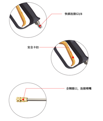 FLOWGUIDE triplex plunger pump pressure washing gun